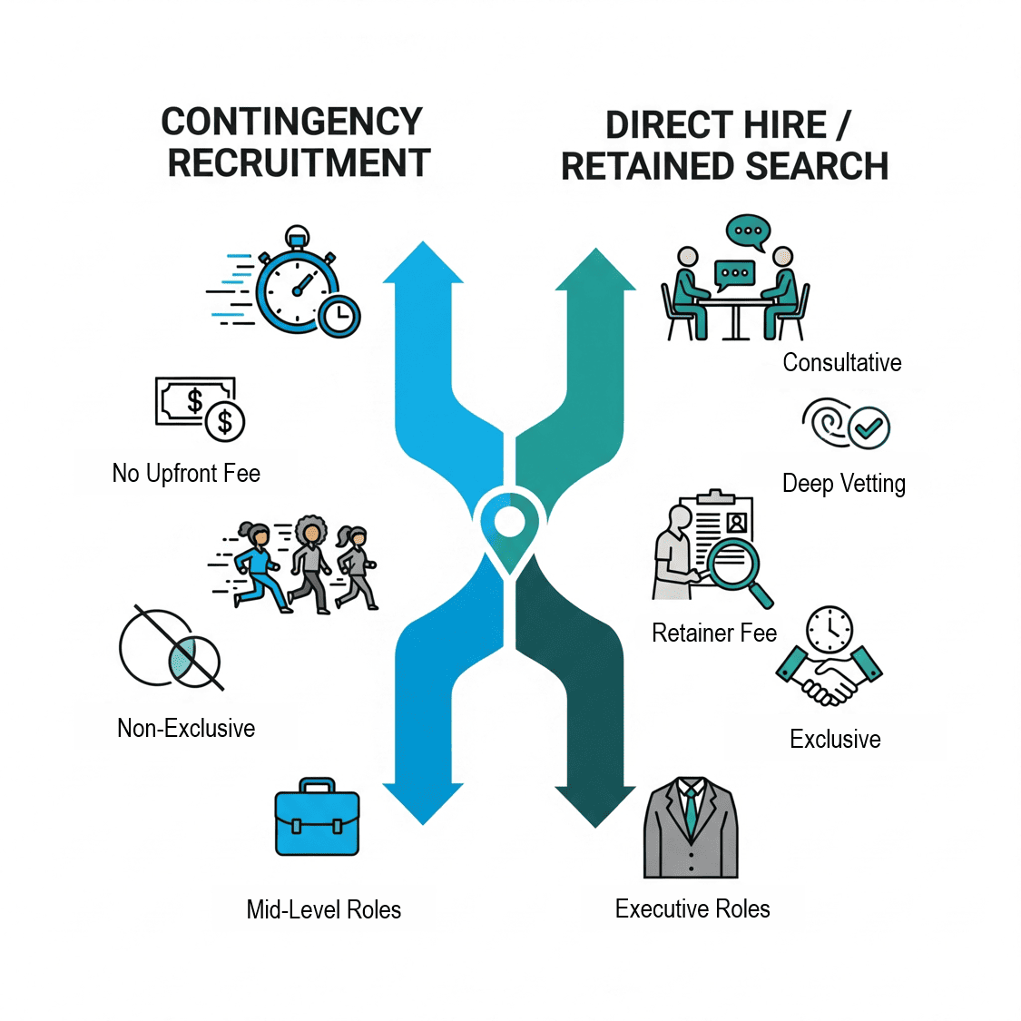 Recruitment Model Decision Tree
