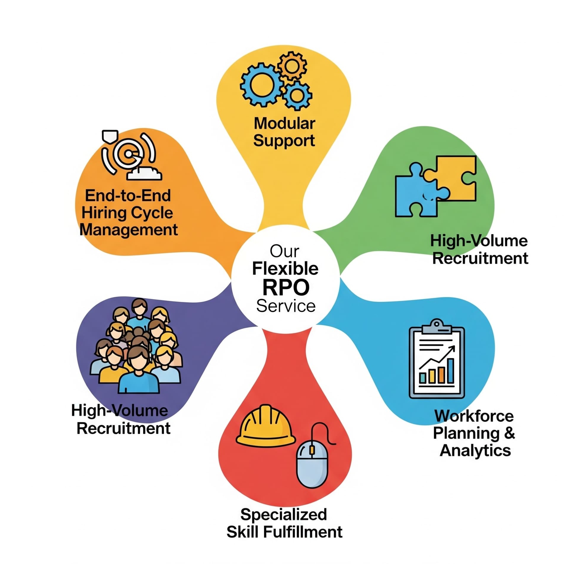 Recruitment Process Outsourcing