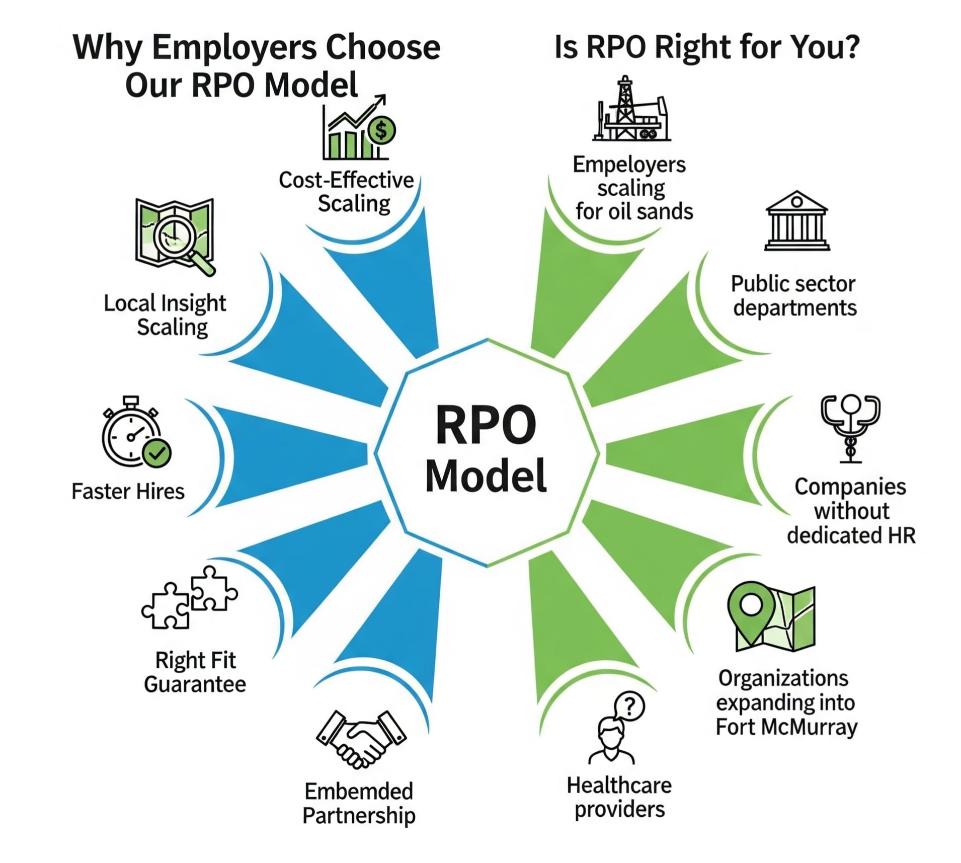 Recruitment Process Outsourcing