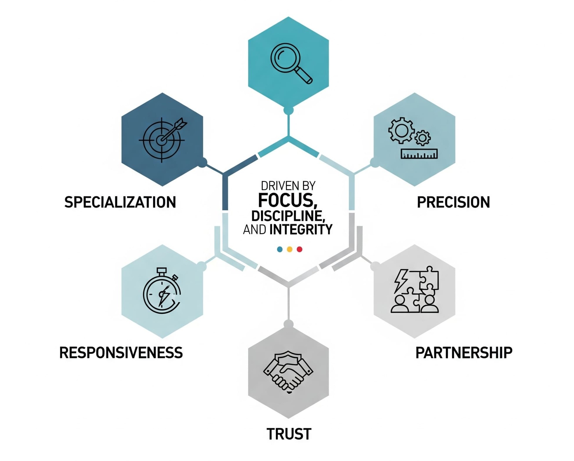 Recruitment Process Outsourcing