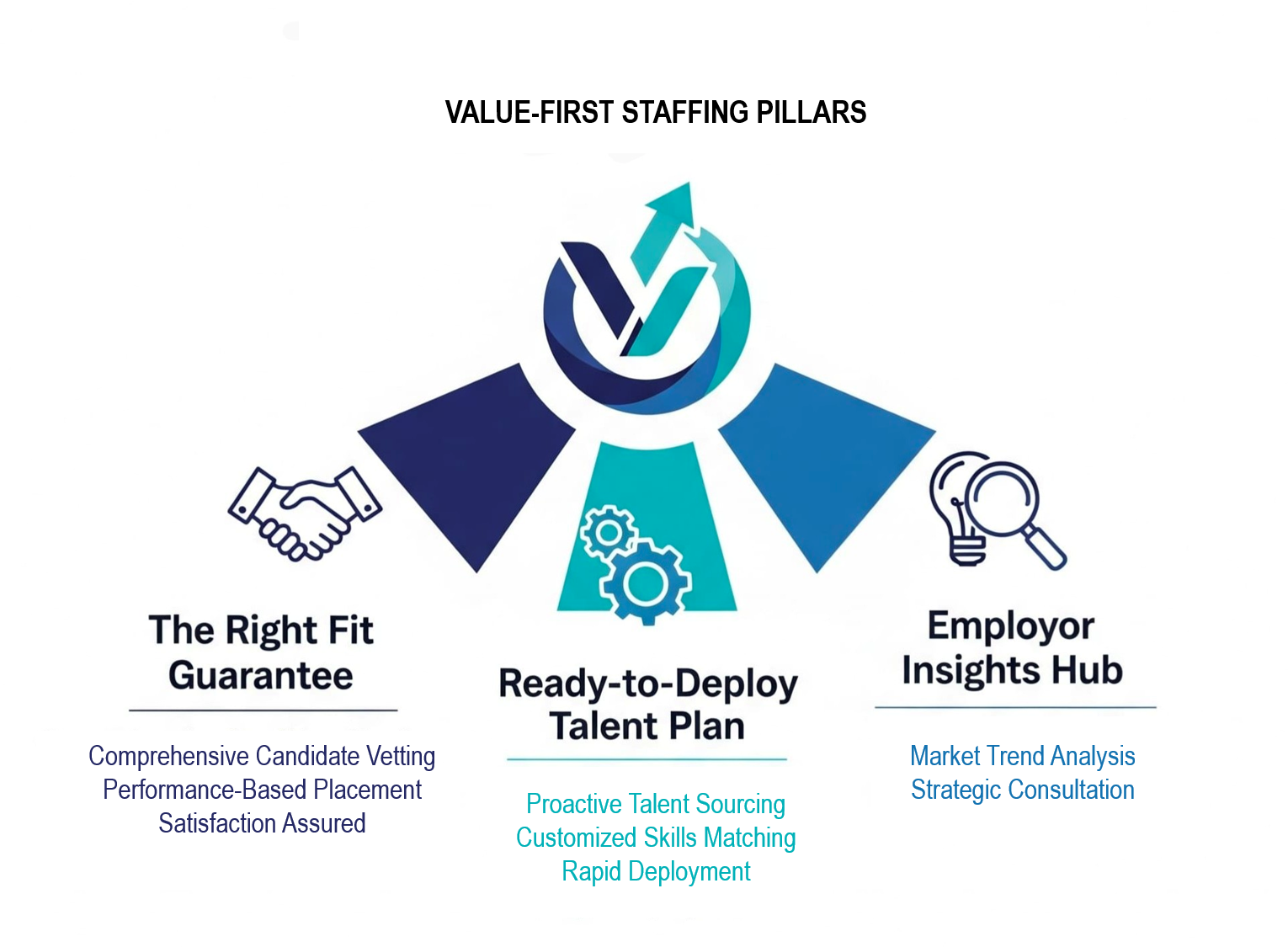 Recruitment Process Outsourcing